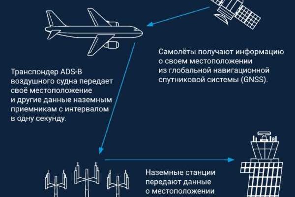 Кракен рабочая ссылка тор